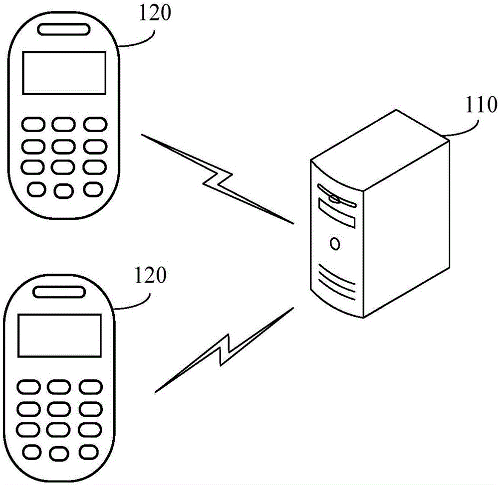 Method and device for pre-encrypting program