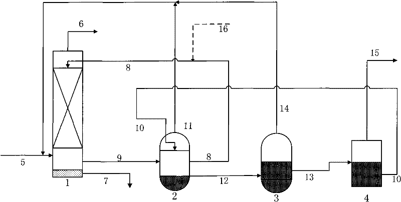 Process for desulphurizing flue gas and producing sulfur dioxide by sodium-zinc method