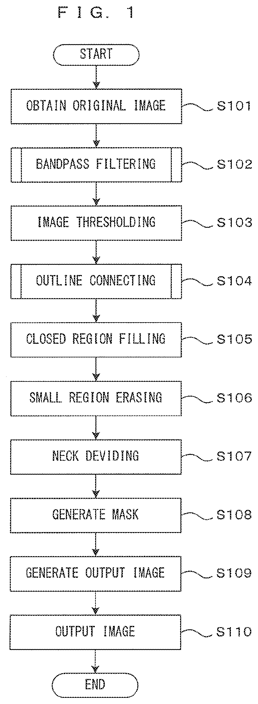 Image processing method and recording medium