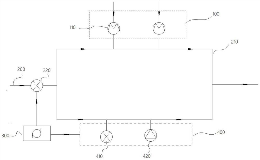 Automatic feeding system for washing machine, washing machine and control method