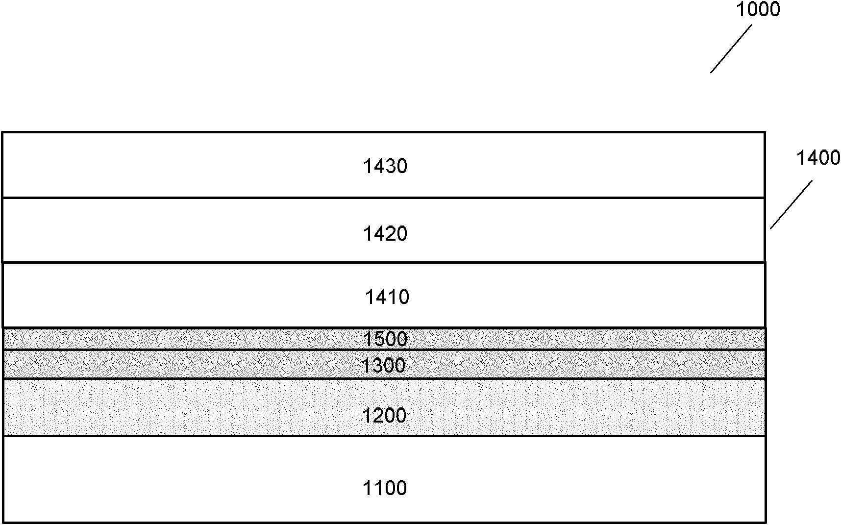 LED (light-emitting diode) epitaxial wafer, LED structure and formation method of LED structure