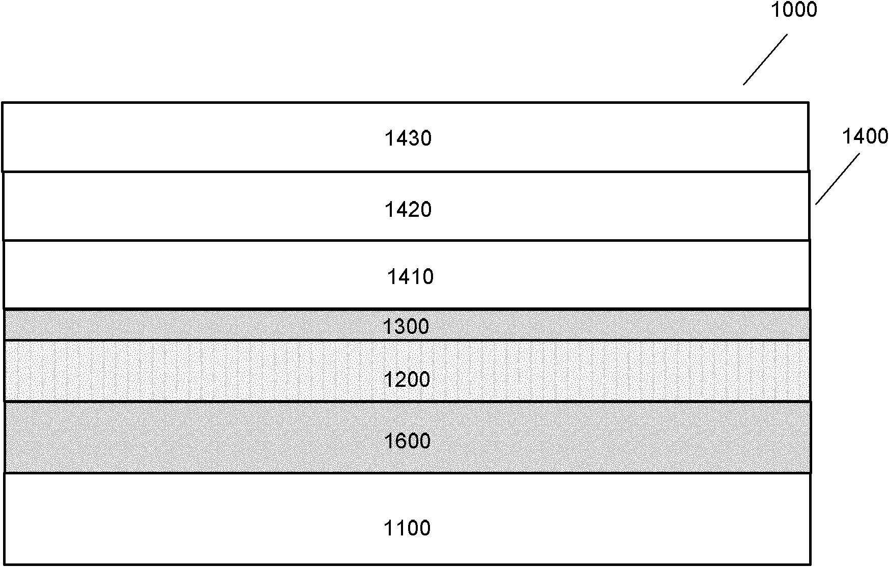 LED (light-emitting diode) epitaxial wafer, LED structure and formation method of LED structure