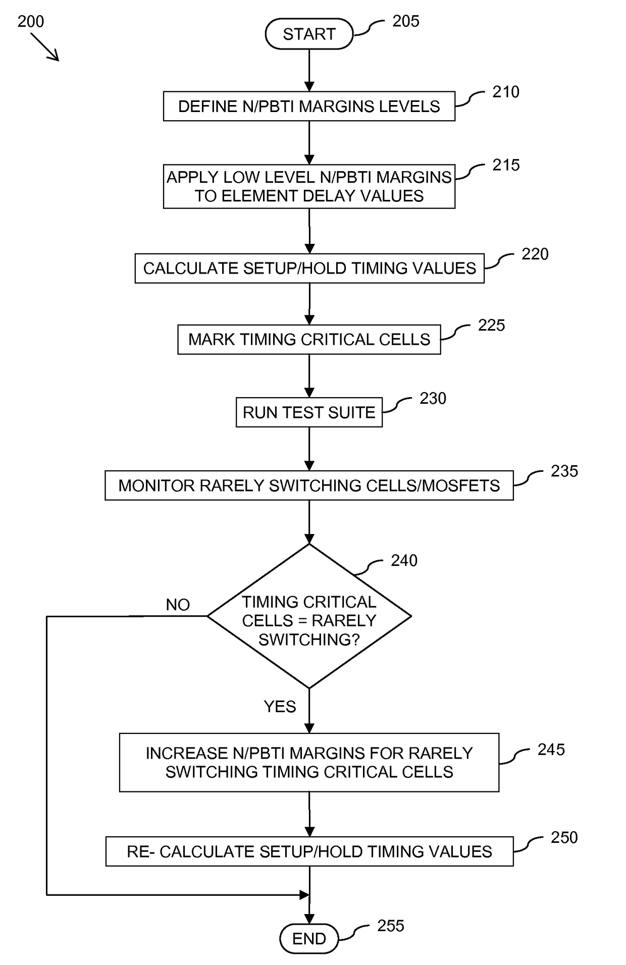 Method and apparatus for calculating delay timing values for an integrated circuit design