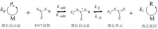 Preparation method for efficient chain transfer agent trithiocarbonate used for RAFT (reversible addition-fragmentation chain transfer) polymerization