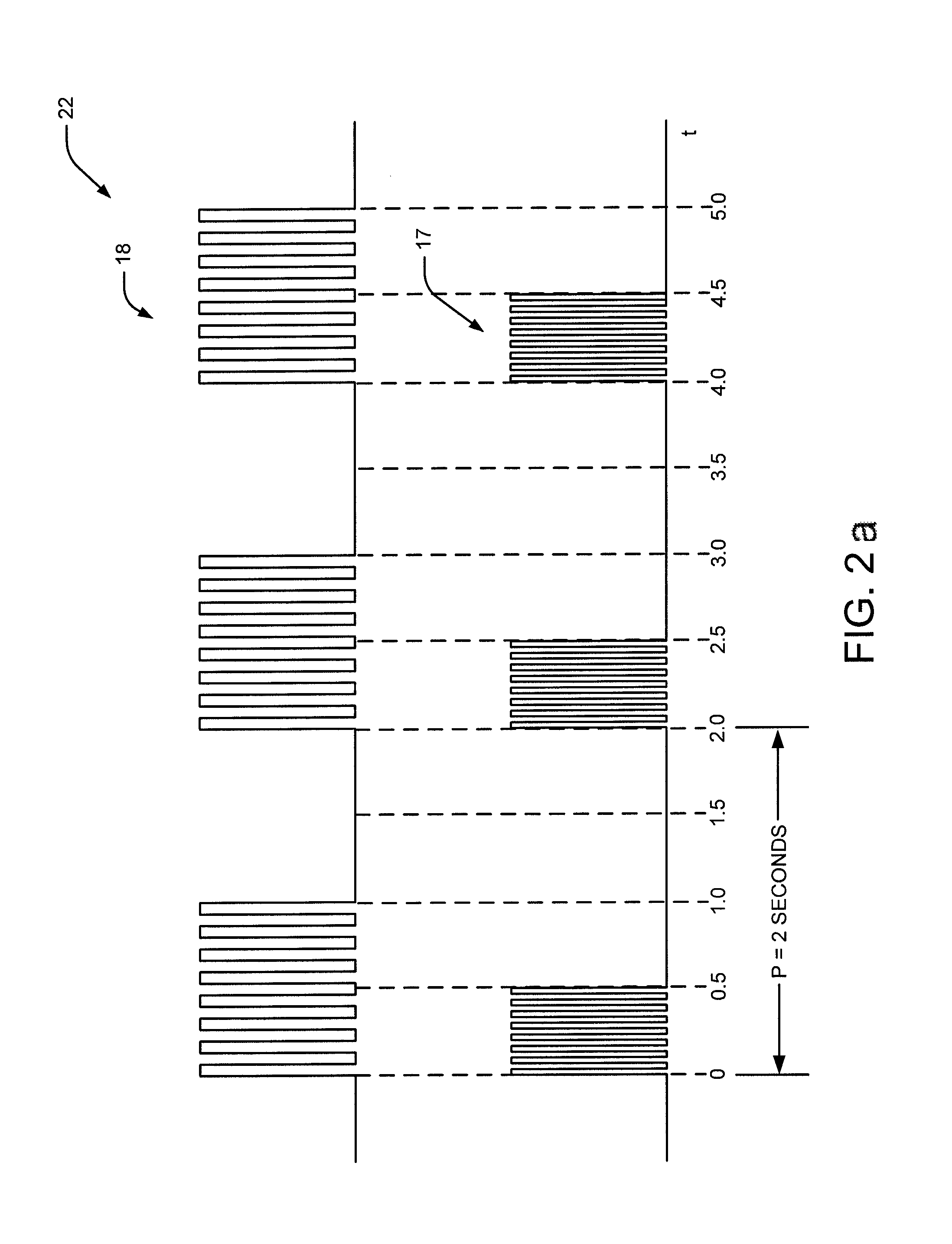 System and method of bladder and sphincter control