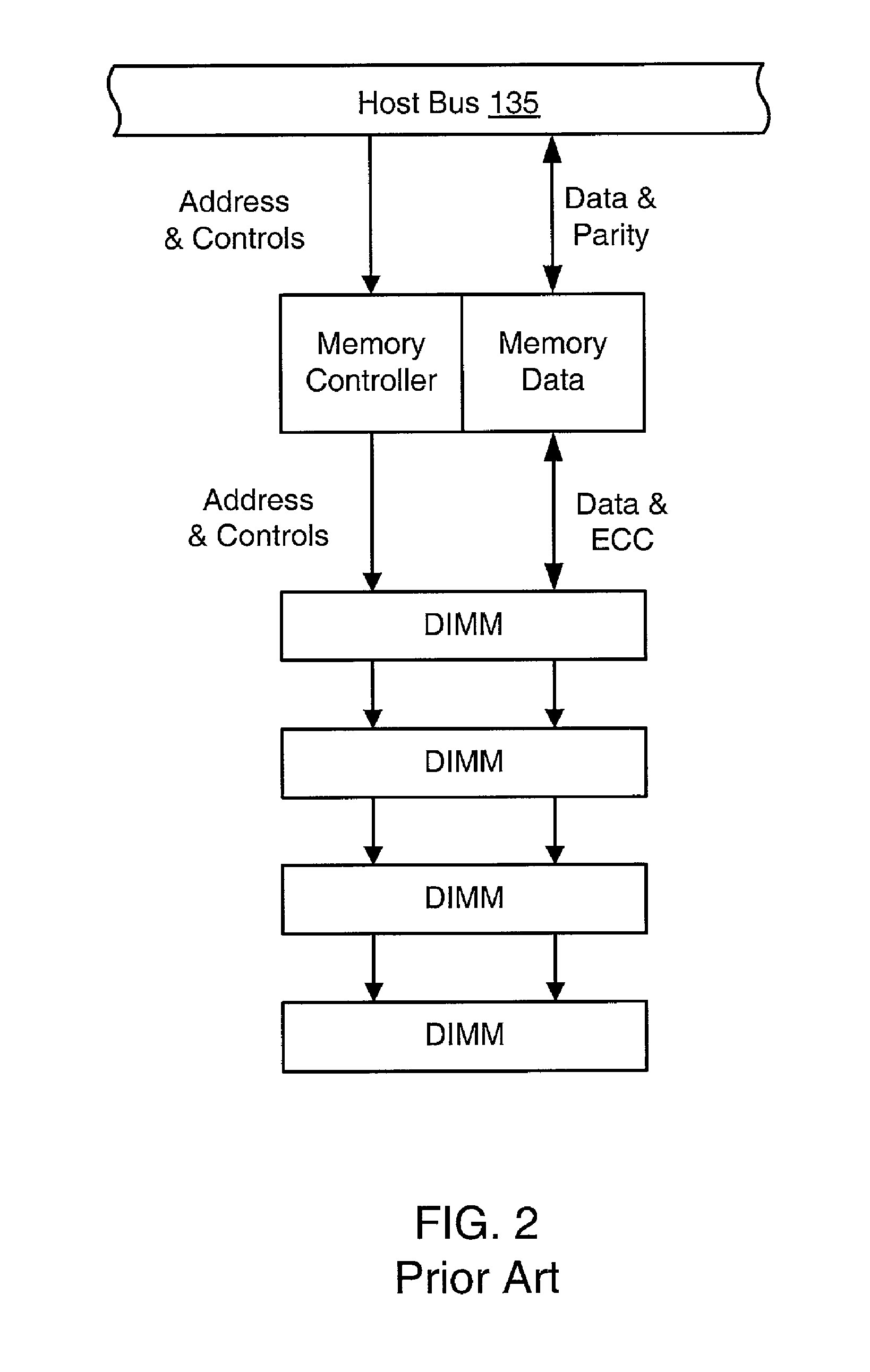 System and method for managing compression and decompression of system memory in a computer system