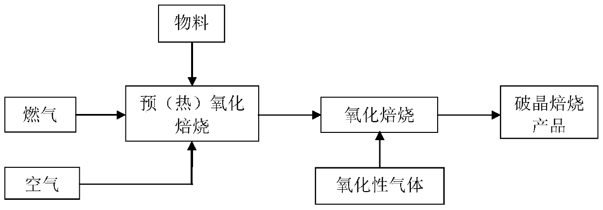 Mineral-separation gold extraction method adopting suspension roasting treatment of sulfur-containing and carbon-containing gold ore