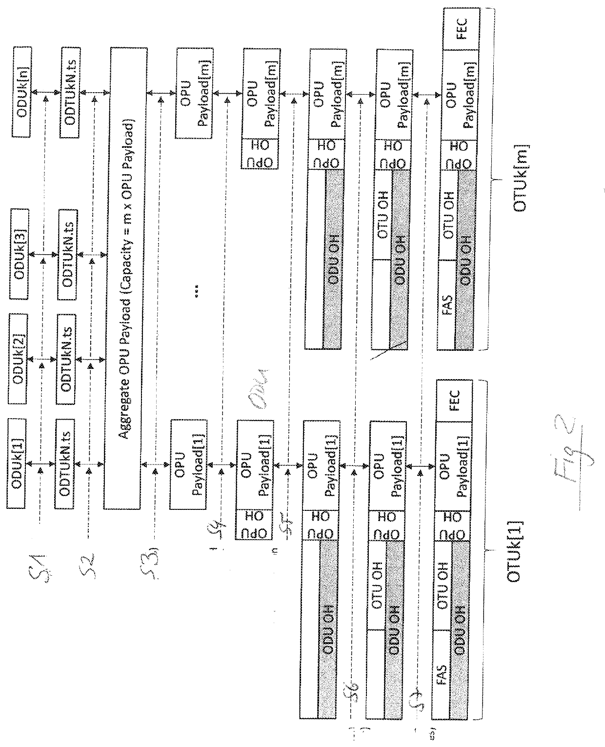 Method and apparatus for efficient utilization of a transport capacity provided by an optical transport network.