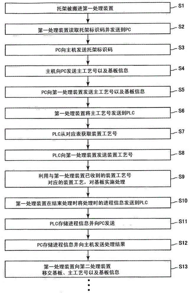 Production system