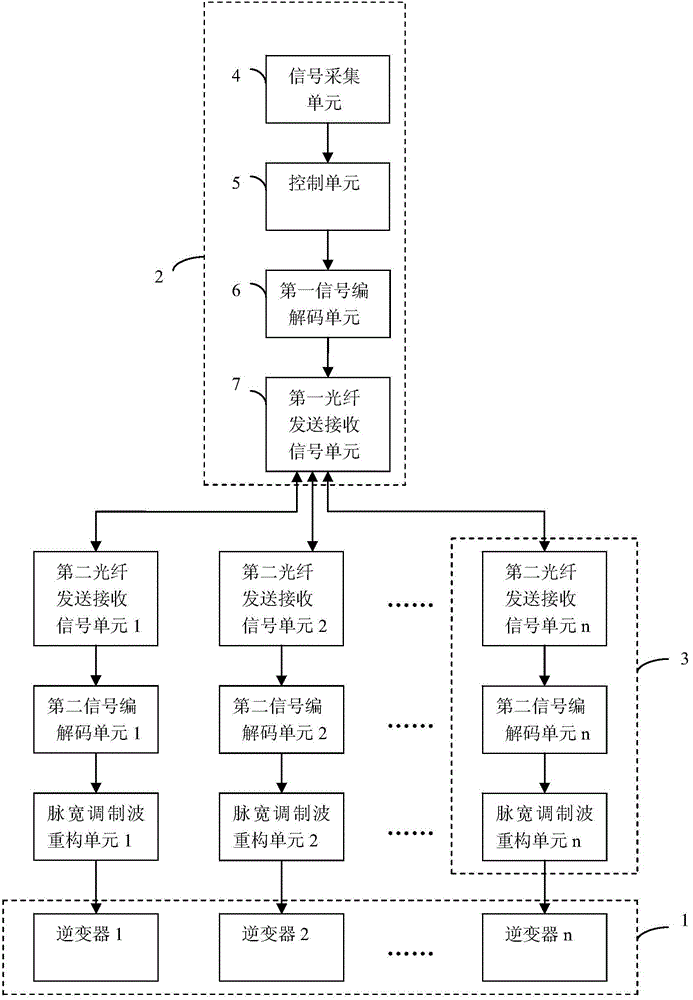 Inverter parallel system control device and method based on pulse duration modulated wave reconstitution