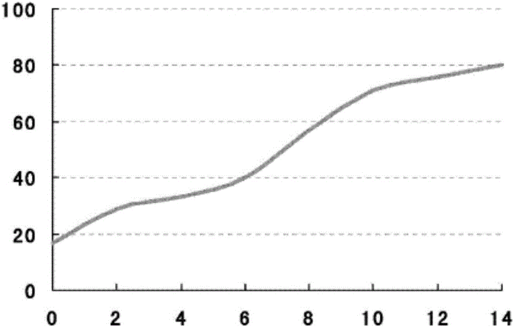 Composite type biological cannula and preparation method and application thereof