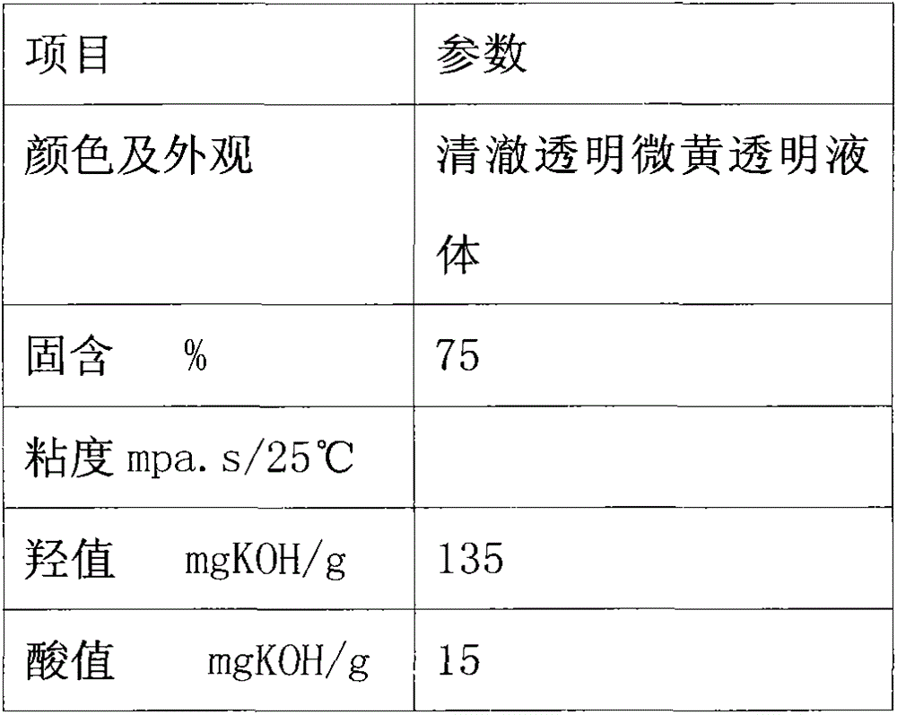 Universal hyperbranched resin for color paste and preparation method thereof