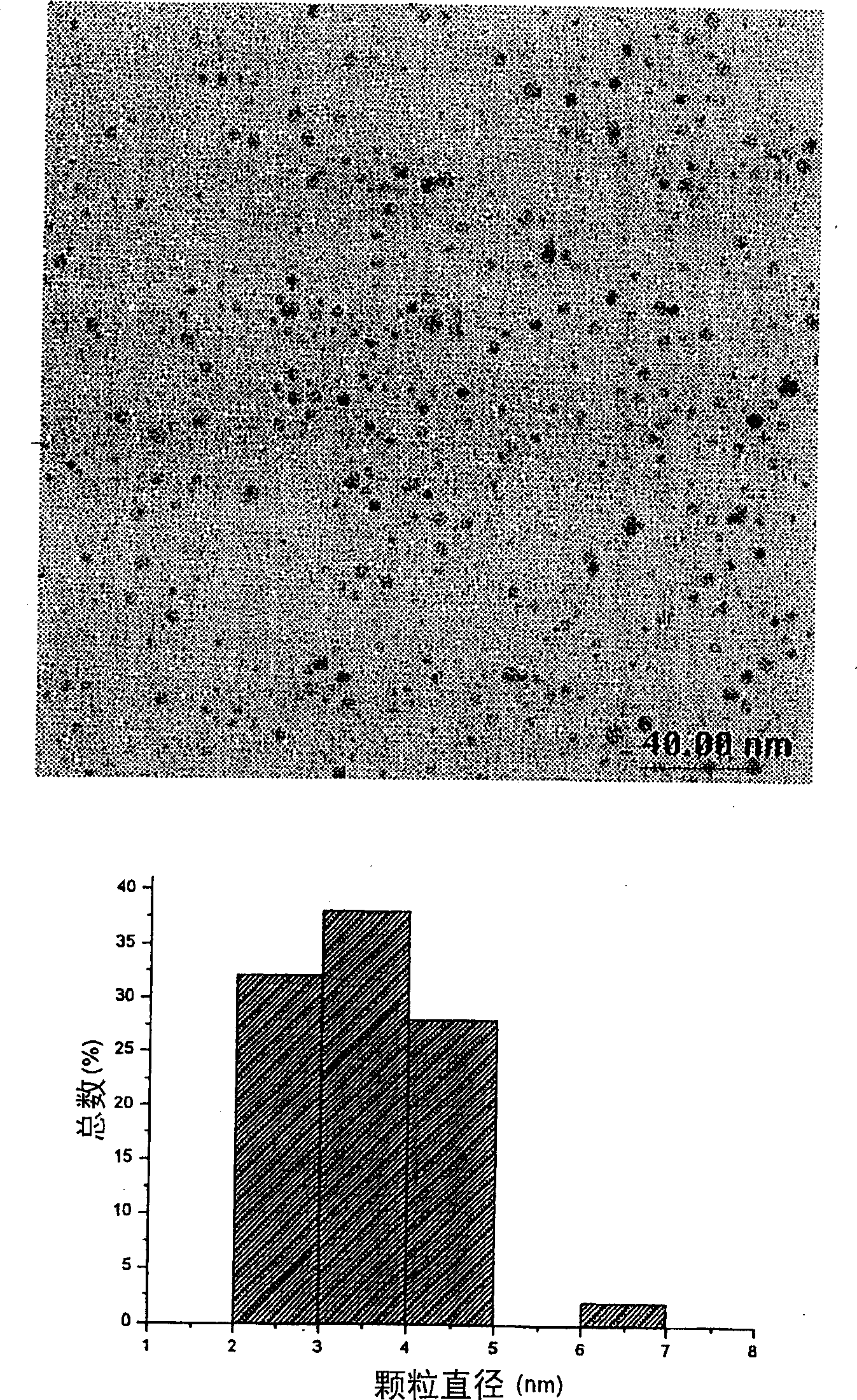 Colloid solution of metal nanoparticles, metal-polymer nanocompositions and method for preparation thereof