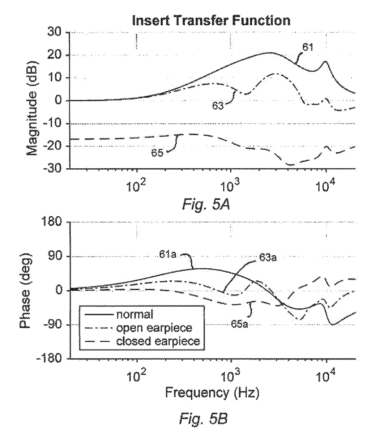 Transparent hearing aid and method for fitting same