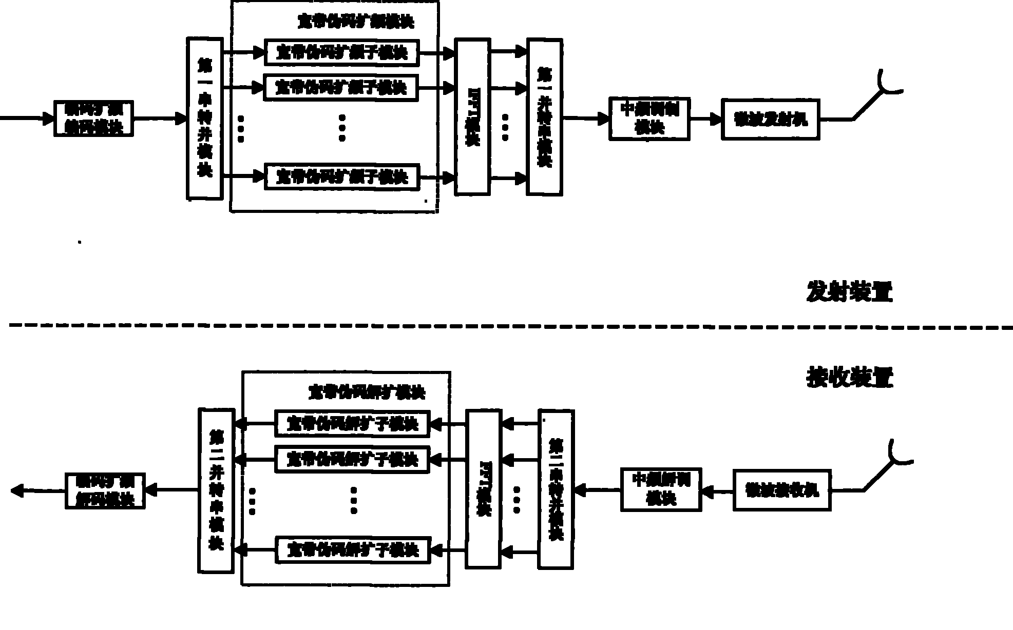 Spectrum-spread type PDH microwave communication system and method