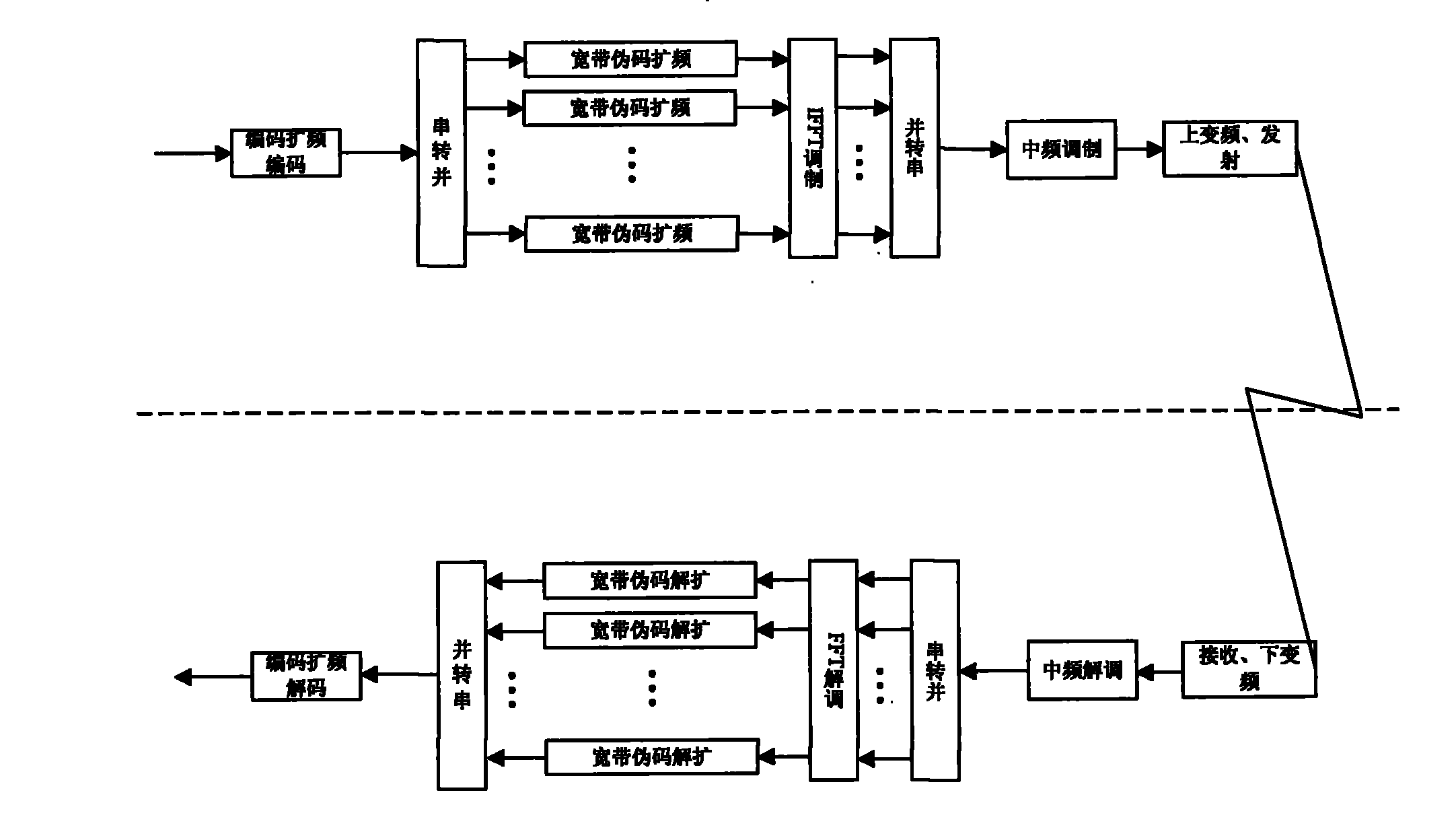 Spectrum-spread type PDH microwave communication system and method