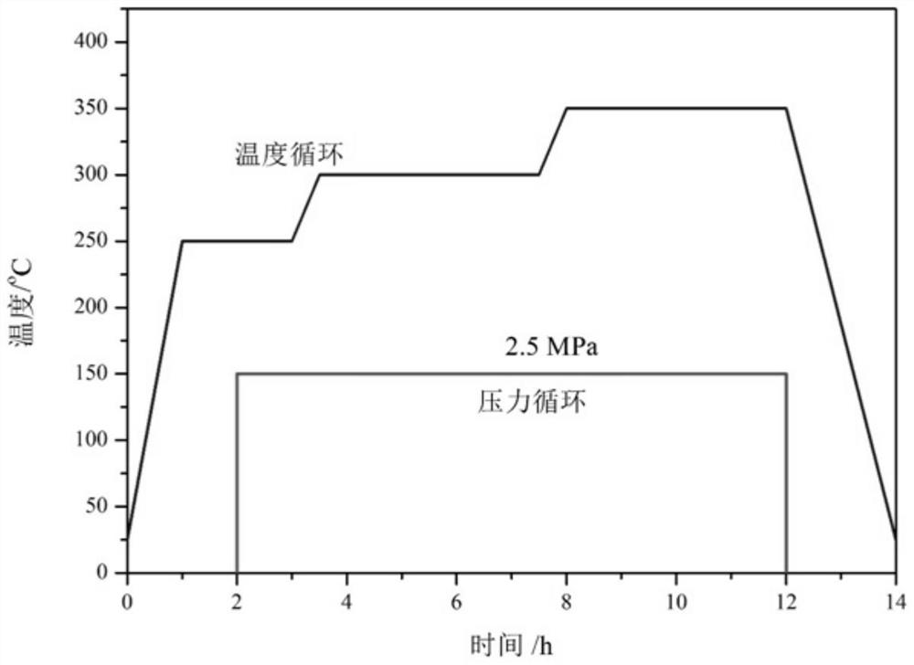 Non-PMR type polyimide carbon fiber prepreg, composite material and preparation method thereof