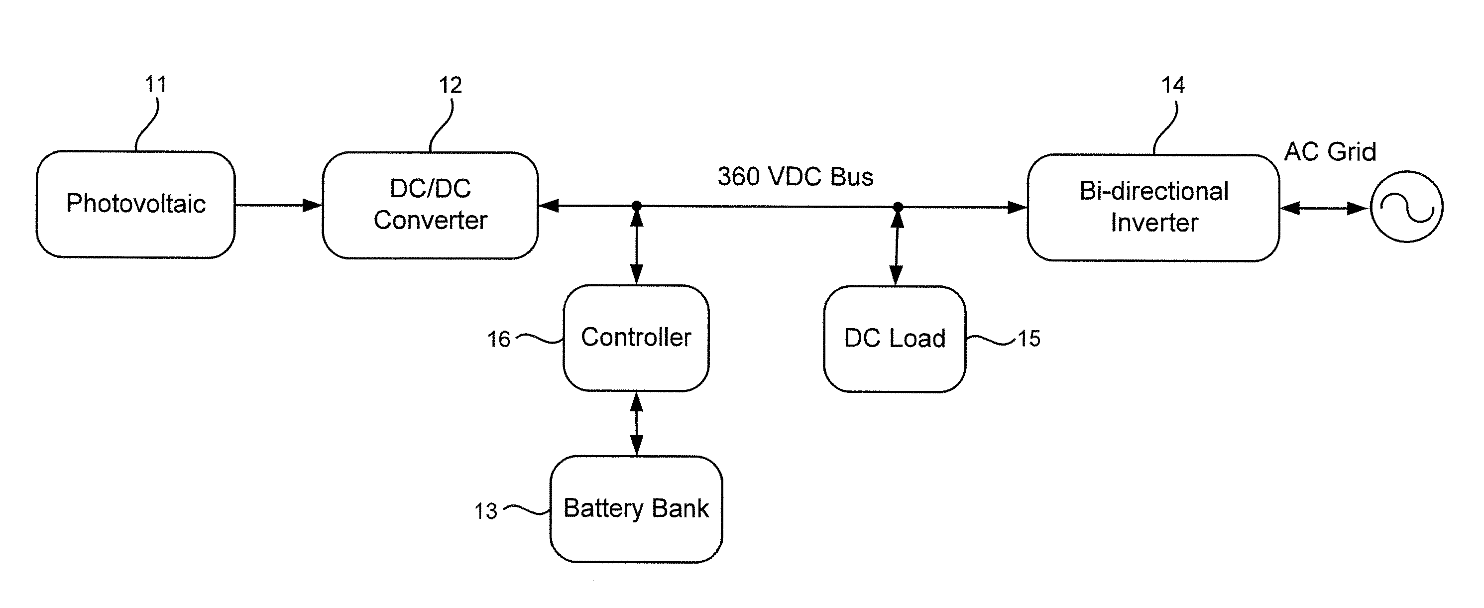 DC Power System for Household Appliances