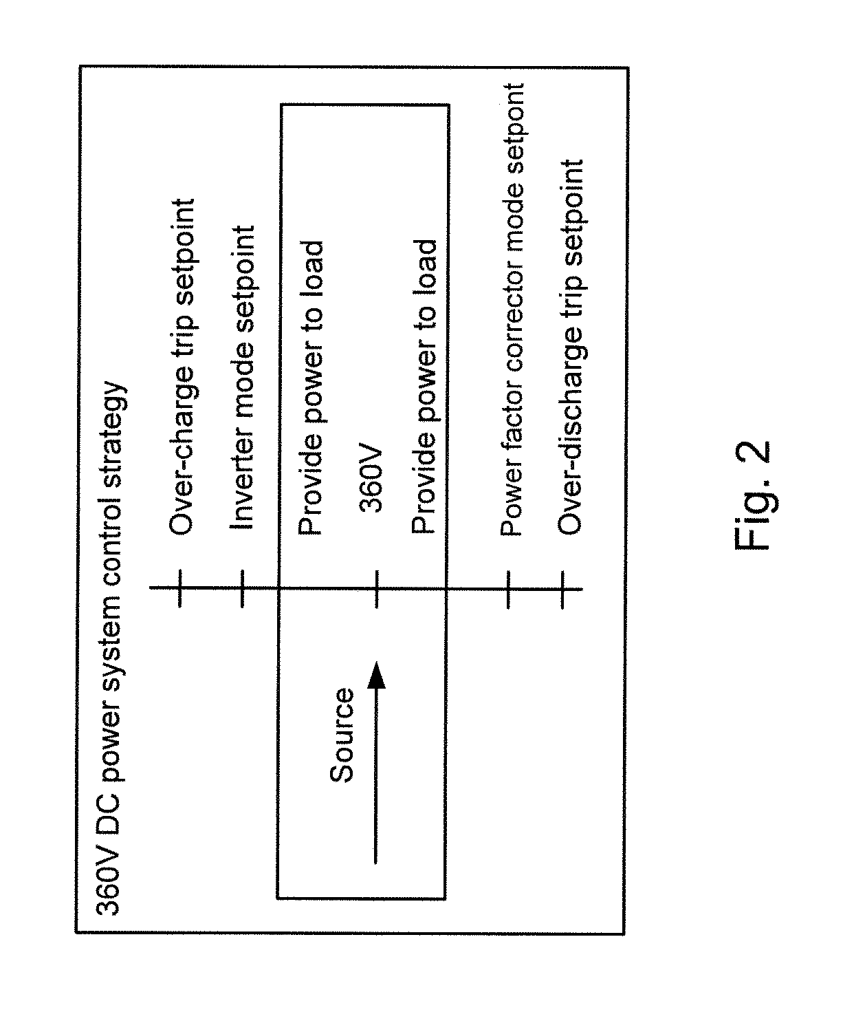 DC Power System for Household Appliances
