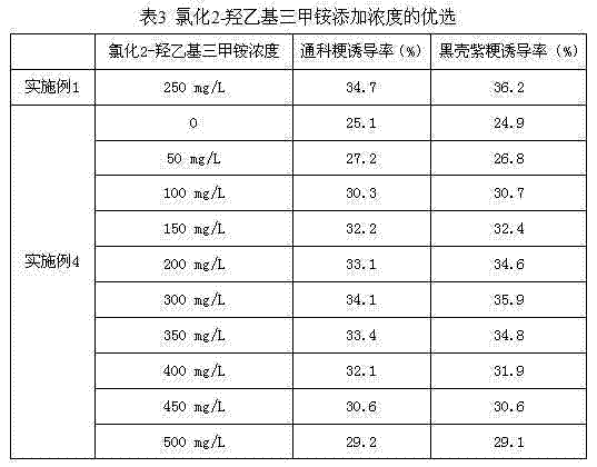 Formula of induction medium for efficiently inducing anther culture of japonica rice