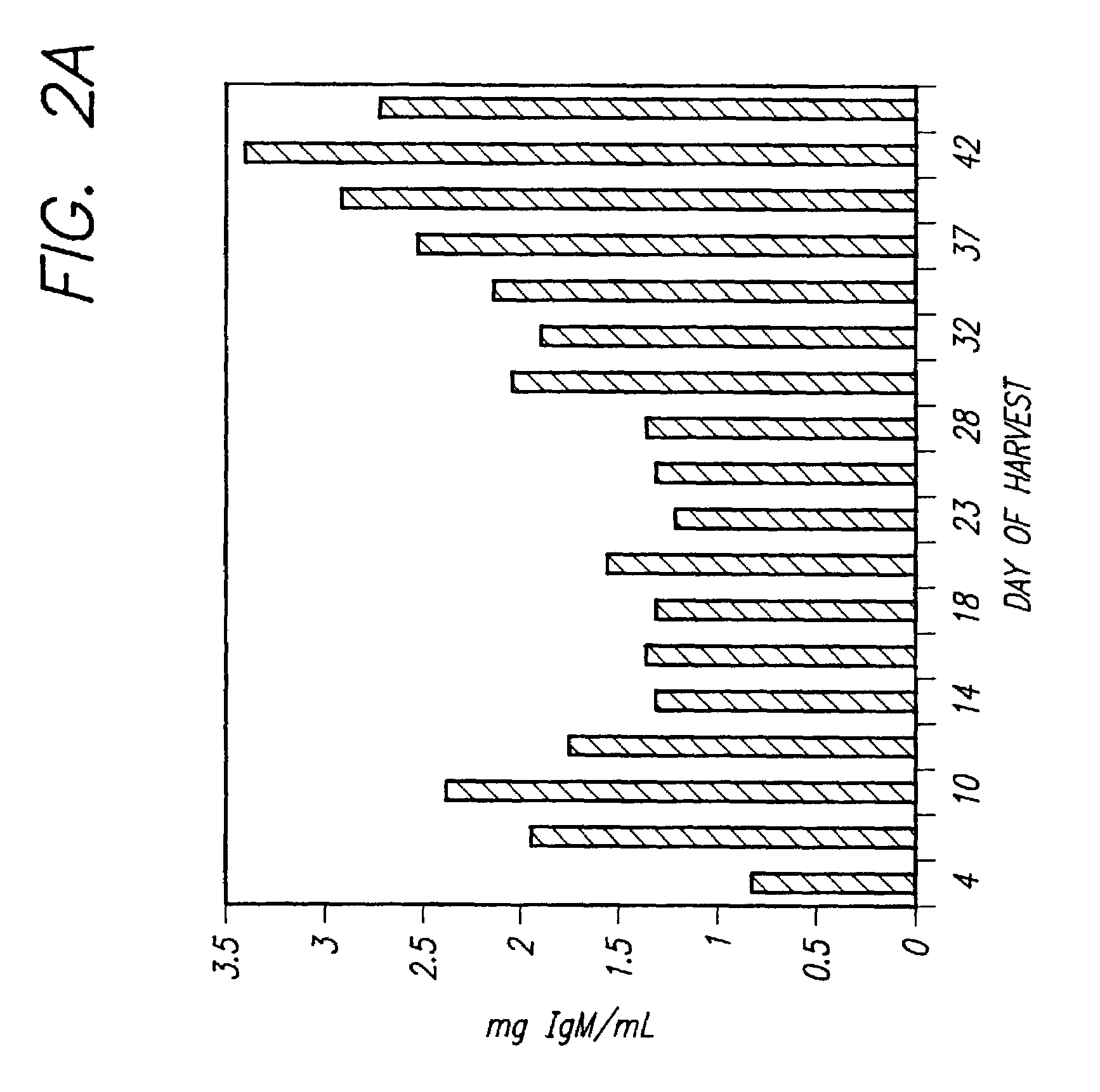 Cell culture media for enhanced protein production