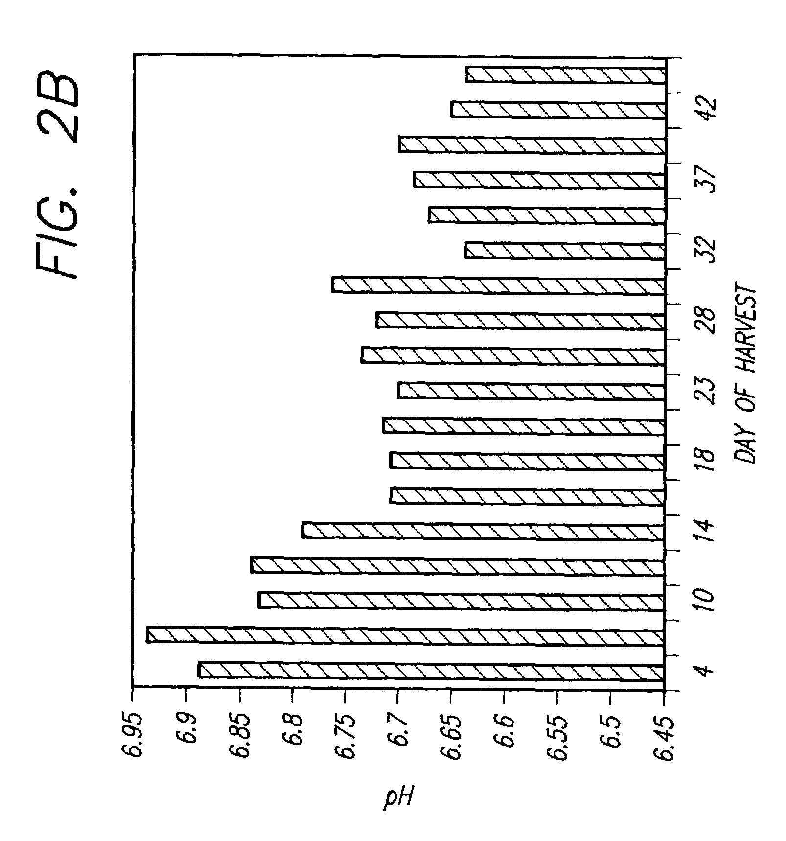 Cell culture media for enhanced protein production