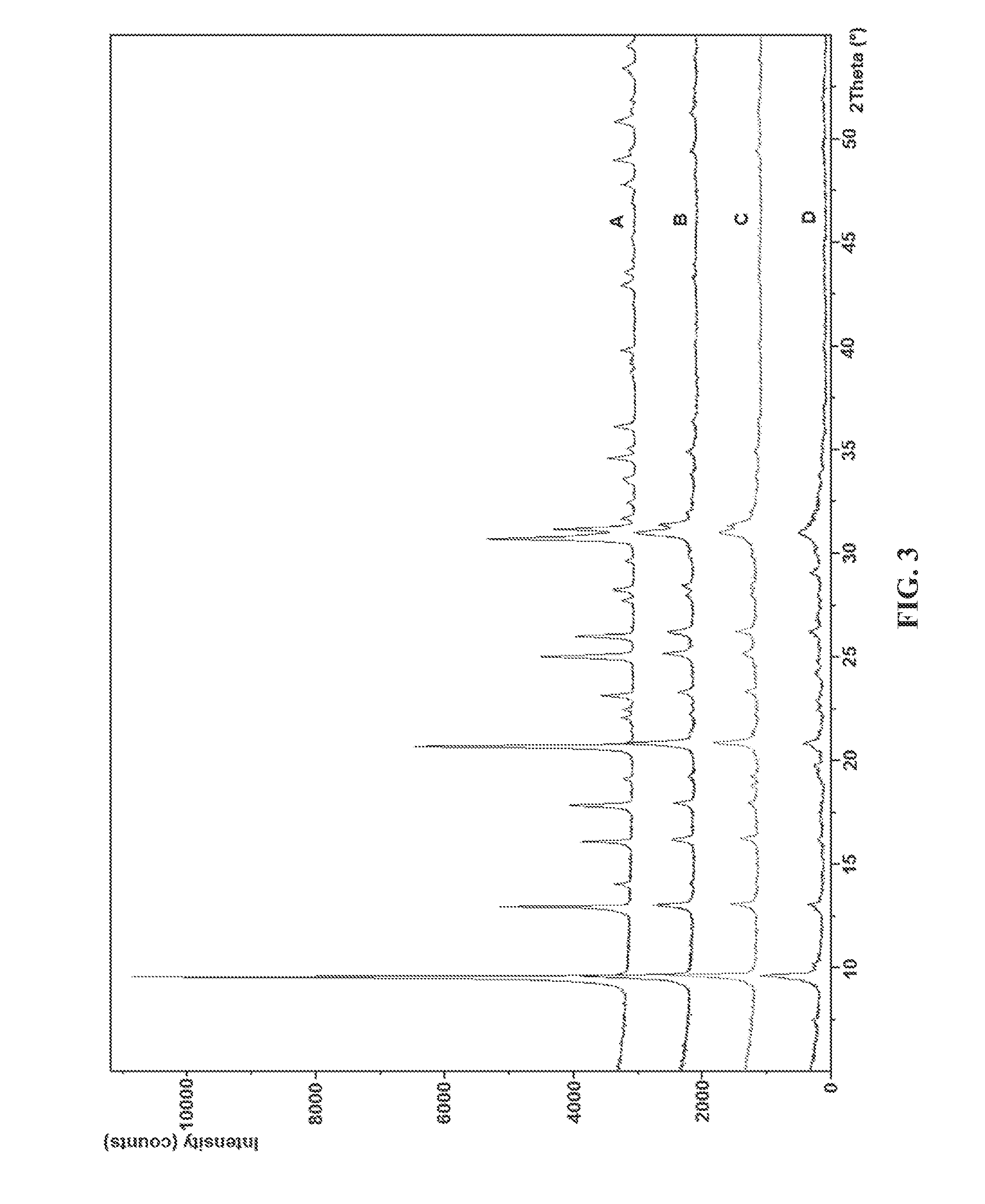 Stable silicoaluminophosphate catalysts for conversion of alkyl halides to olefins