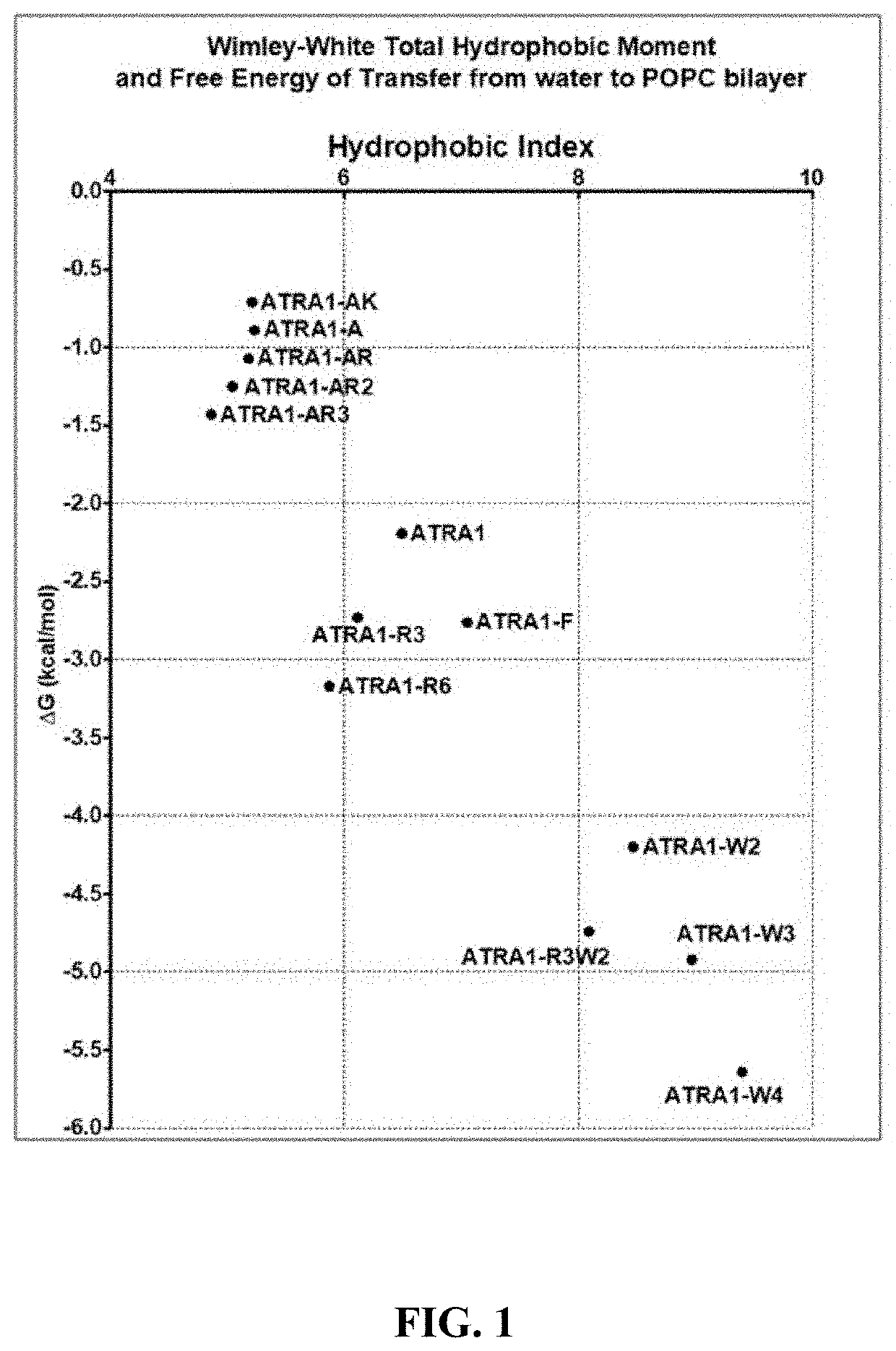 Antimicrobial and anticancer peptides & conjugates and compositions, methods, articles & kits relating thereto