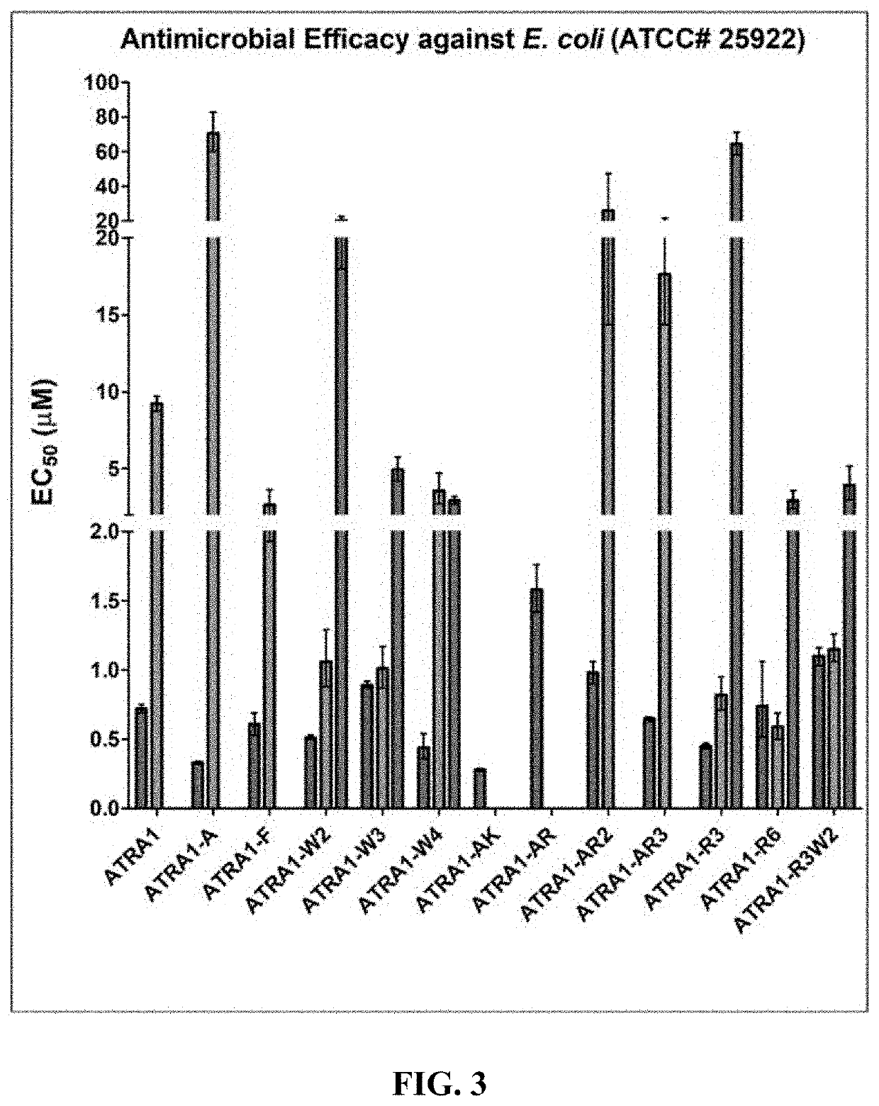 Antimicrobial and anticancer peptides & conjugates and compositions, methods, articles & kits relating thereto