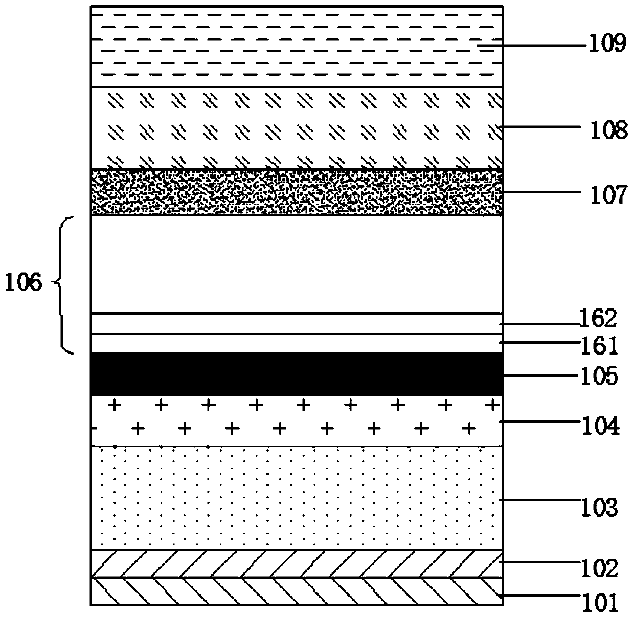 A LED epitaxial growth method for improving luminous efficiency