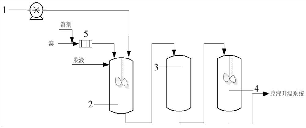Production process of brominated butyl rubber