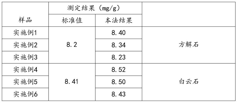 Method for detecting iron content in calcite and dolomite