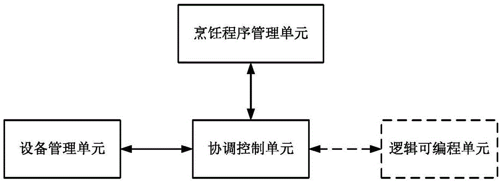 Smart kitchen host, working method and control method of smart kitchen host