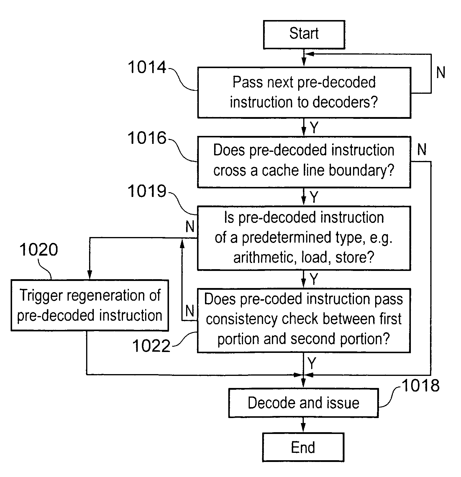 Pre-decode checking for pre-decoded instructions that cross cache line boundaries