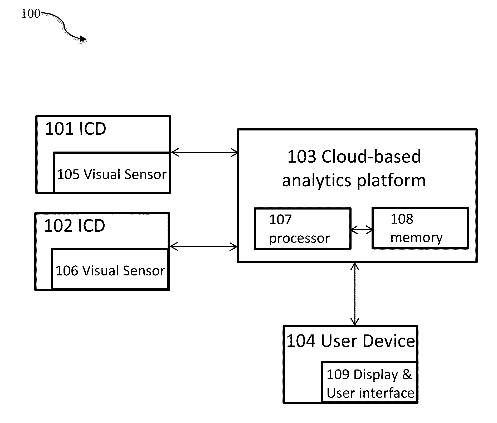 Systems and Methods for Automated Cloud-Based 3-Dimensional (3D) Analytics for Surveillance Systems