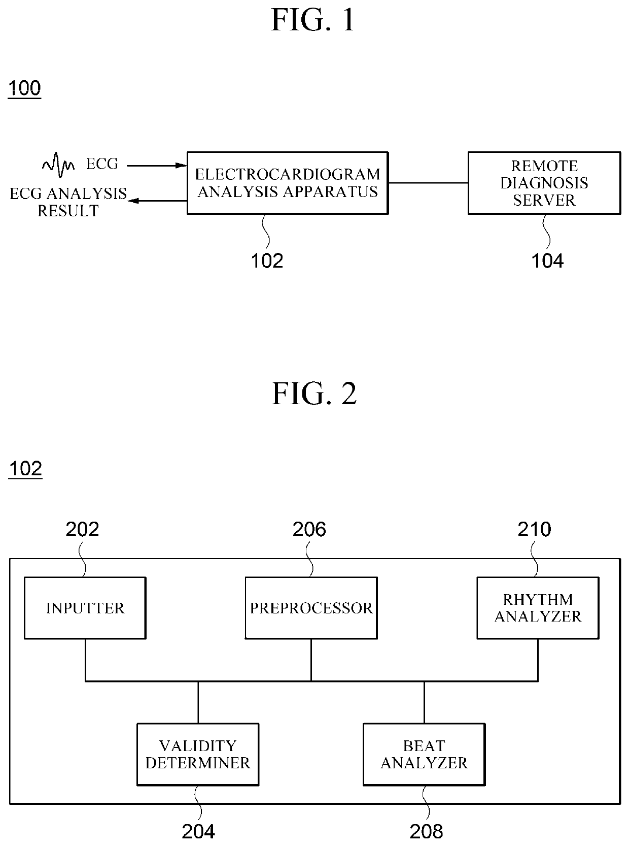 Apparatus and method for analyzing electrocardiogram