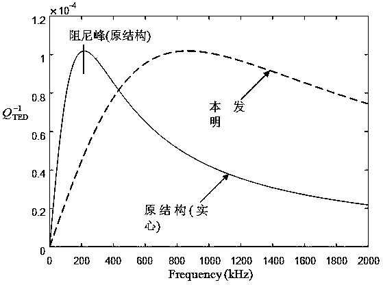 Low-heat elastic damping two-end-fixed micro-beam resonator with through hole structure