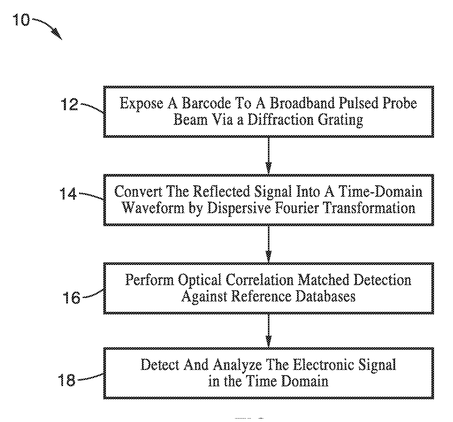 Apparatus and method for dispersive fourier-transform imaging