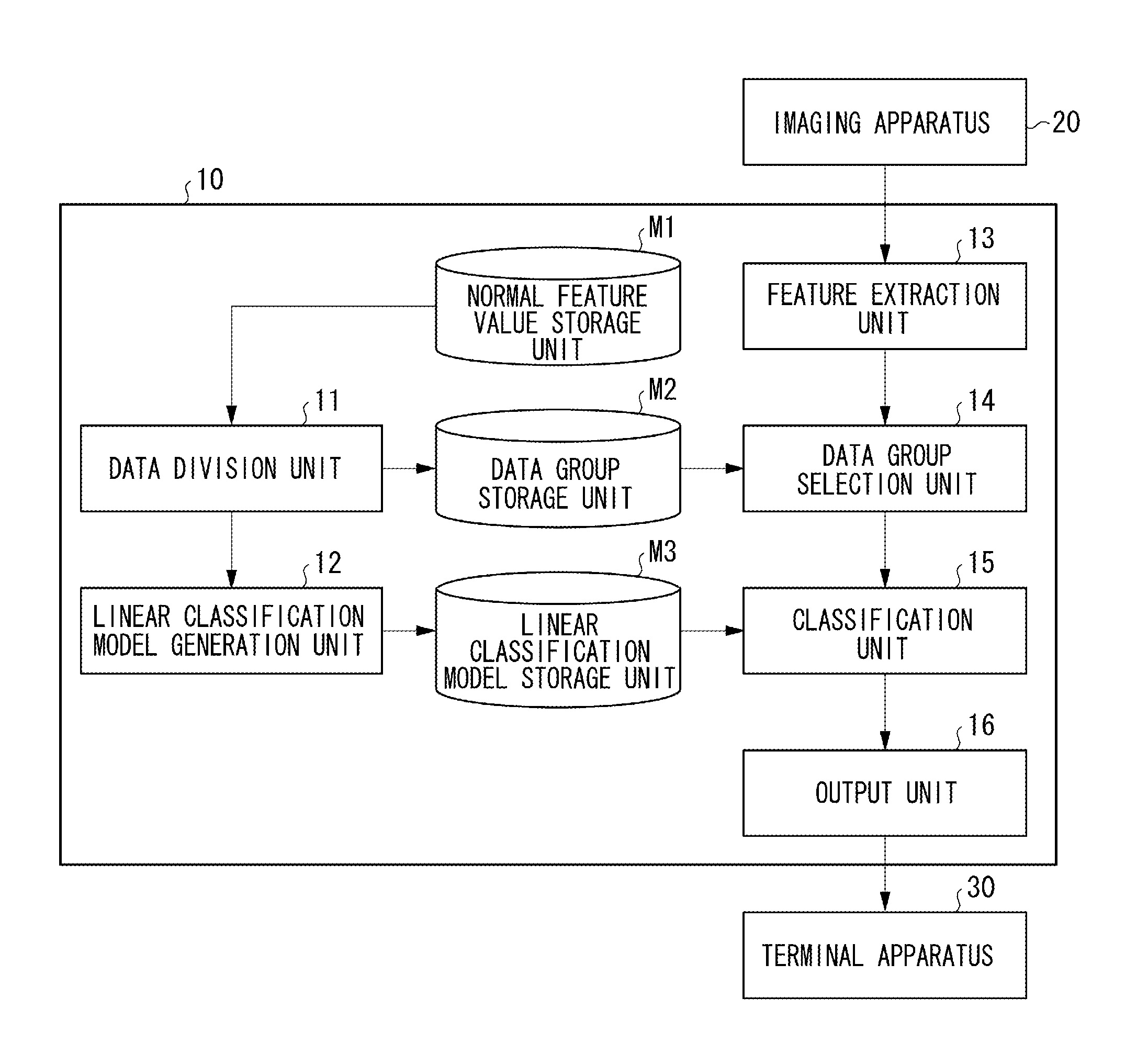 Information processing apparatus, information processing method, and recording medium for classifying input data