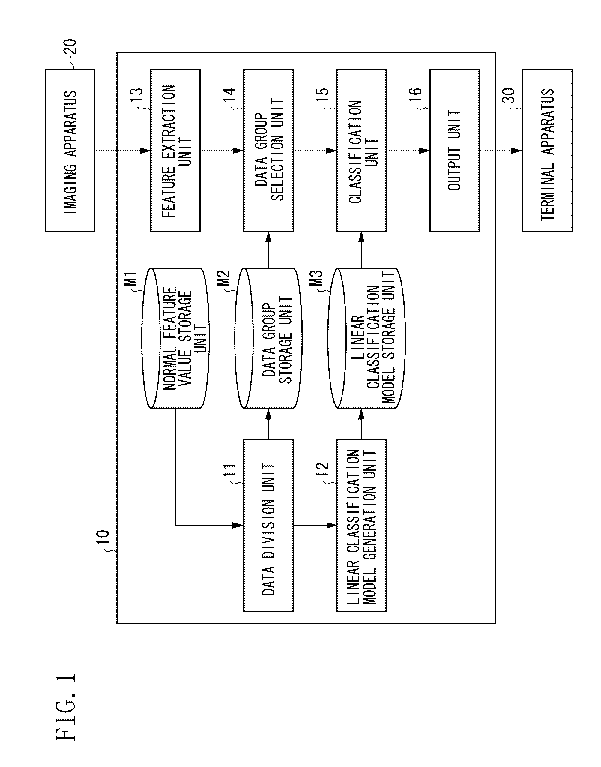 Information processing apparatus, information processing method, and recording medium for classifying input data
