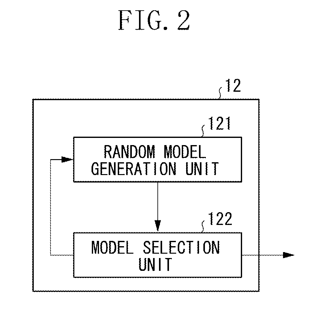 Information processing apparatus, information processing method, and recording medium for classifying input data