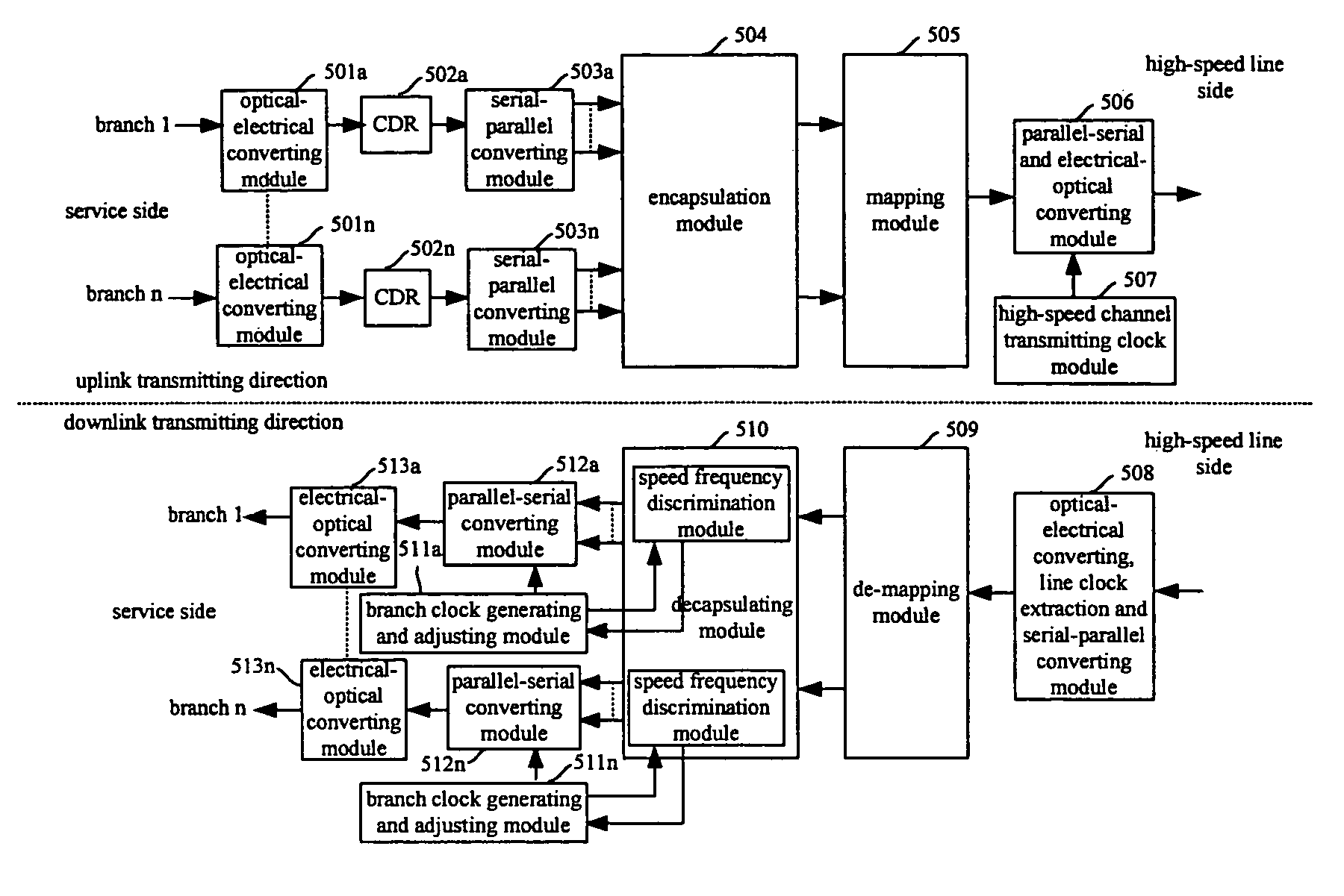 Transfer device for implementing multi-port service convergence and method thereof
