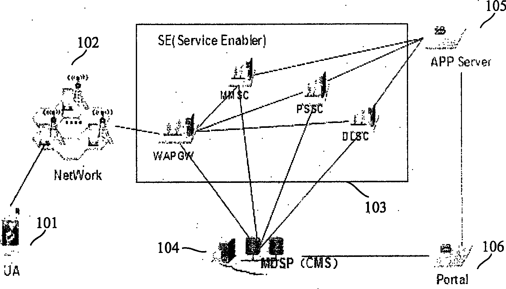Data business content adapting method, system and portal system