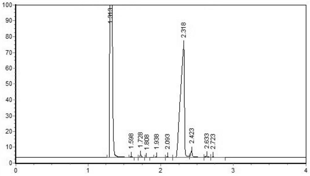 Synthesis method and application of 1, 3-bis (isocyanate alkyl)-1, 1, 3, 3-tetramethyldisiloxane