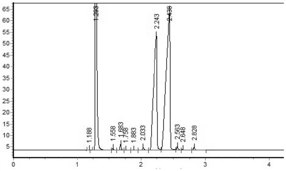 Synthesis method and application of 1, 3-bis (isocyanate alkyl)-1, 1, 3, 3-tetramethyldisiloxane