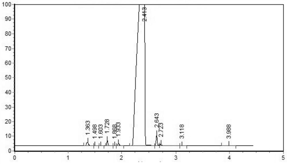 Synthesis method and application of 1, 3-bis (isocyanate alkyl)-1, 1, 3, 3-tetramethyldisiloxane