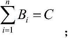 Pulverizing system optimal distribution method based on self-adaptive chaos particle swarm