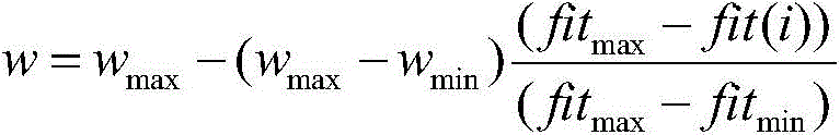 Pulverizing system optimal distribution method based on self-adaptive chaos particle swarm