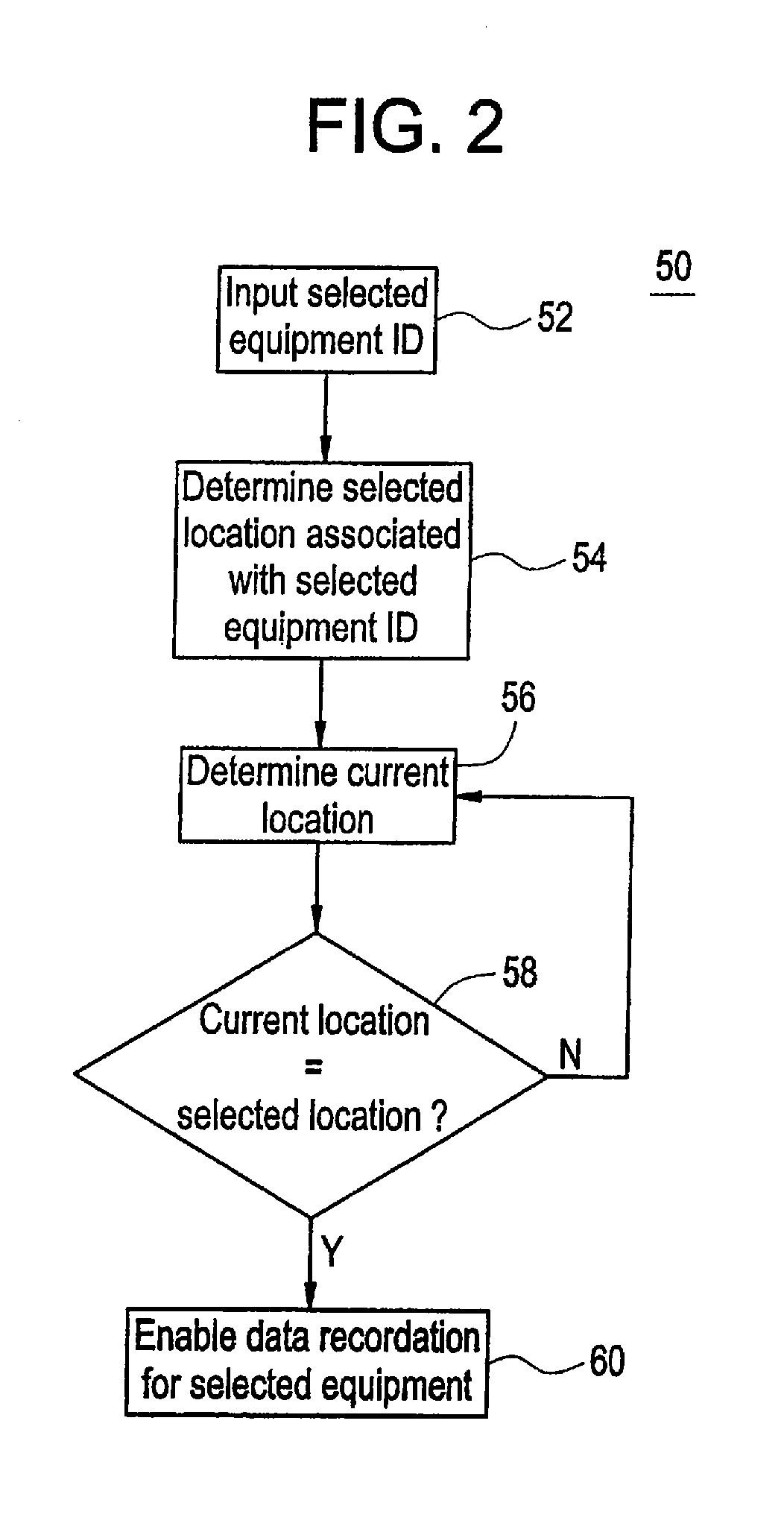 Method and apparatus for controlling site-specific operations