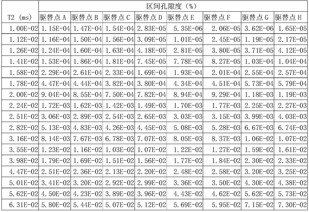 Method and device for combined measurement of rock sample resistivity and nuclear magnetic resonance during fluid displacement